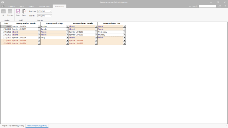 Resource planning of the trip planning